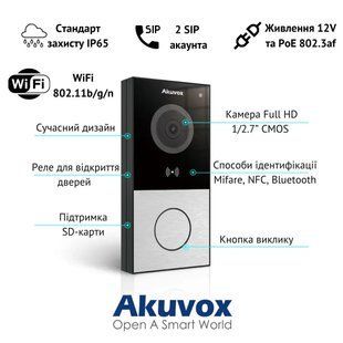 Індивідуальна панель виклику з Wi-Fi E12W 2749318039 фото