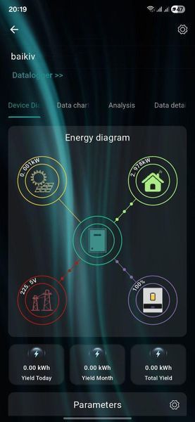 Модуль Wi-Fi Solar Plug-RWB1 для інверторів Anern 2701695165 фото