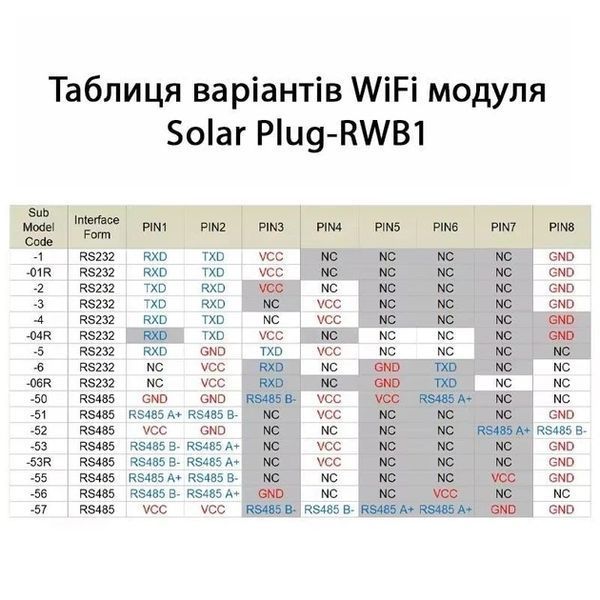 Модуль Wi-Fi Solar Plug-RWB1 для інверторів Anern 2701695165 фото