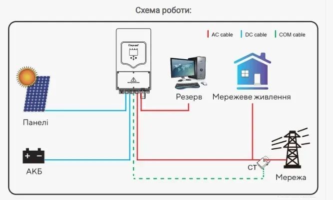 Гібридний інвертор. Гібридний інвертор Deye SUN-12K-SG02 LP1-EU-AM3 2718245070 фото